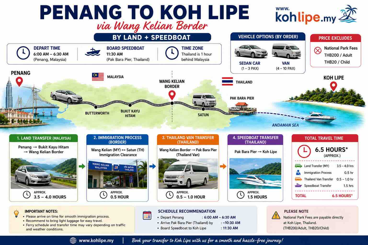penang to koh lipe by land